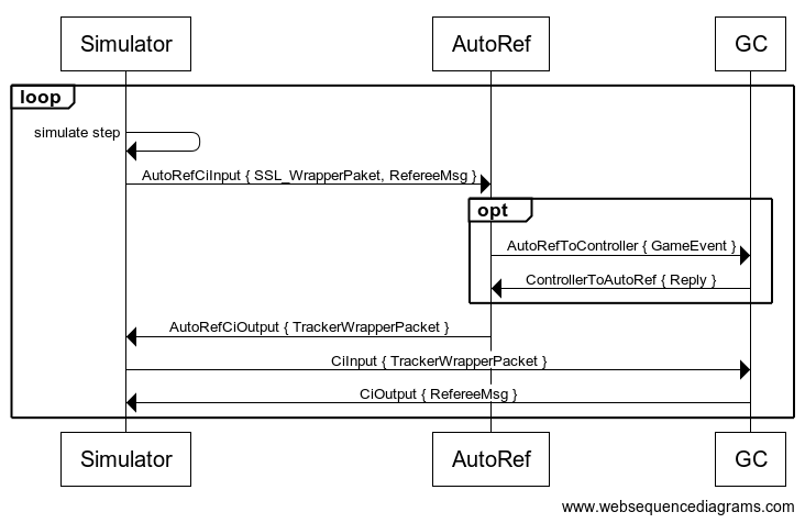 sequence diagram