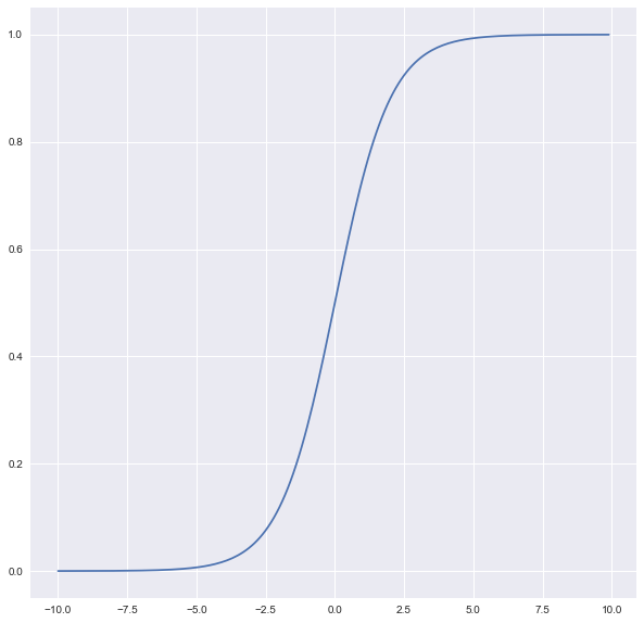 sigmoid