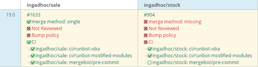 Pull request status dashboard