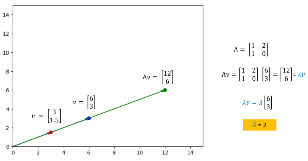 eigenvalue2