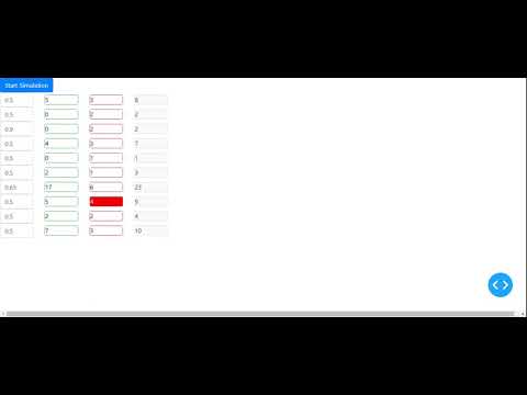 RecoBandit - Thompson Sampling Simulation