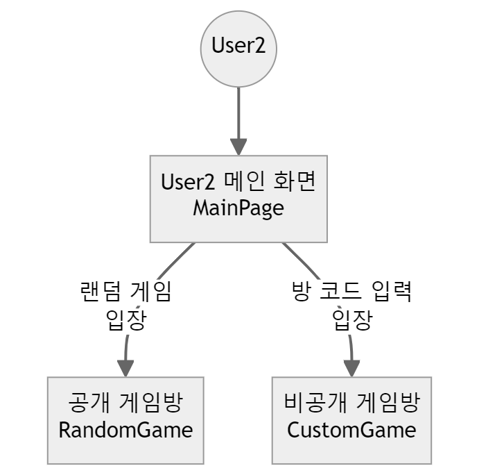 flowchart3