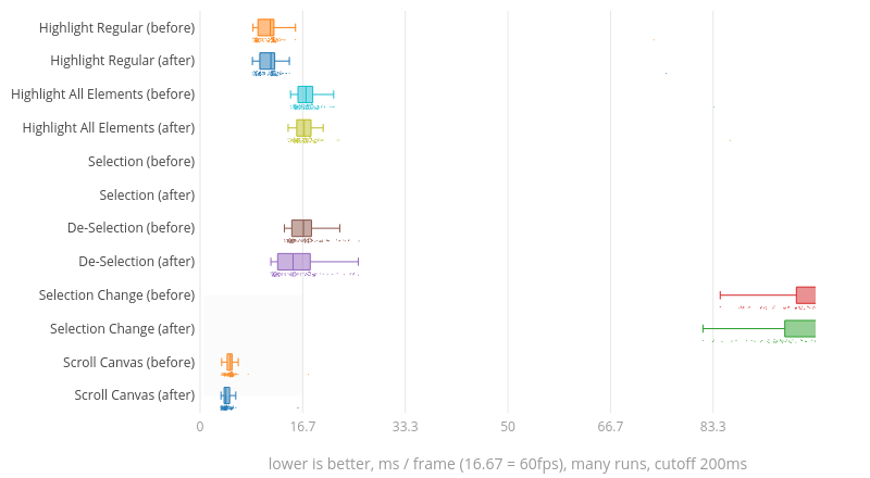 (Chart1)