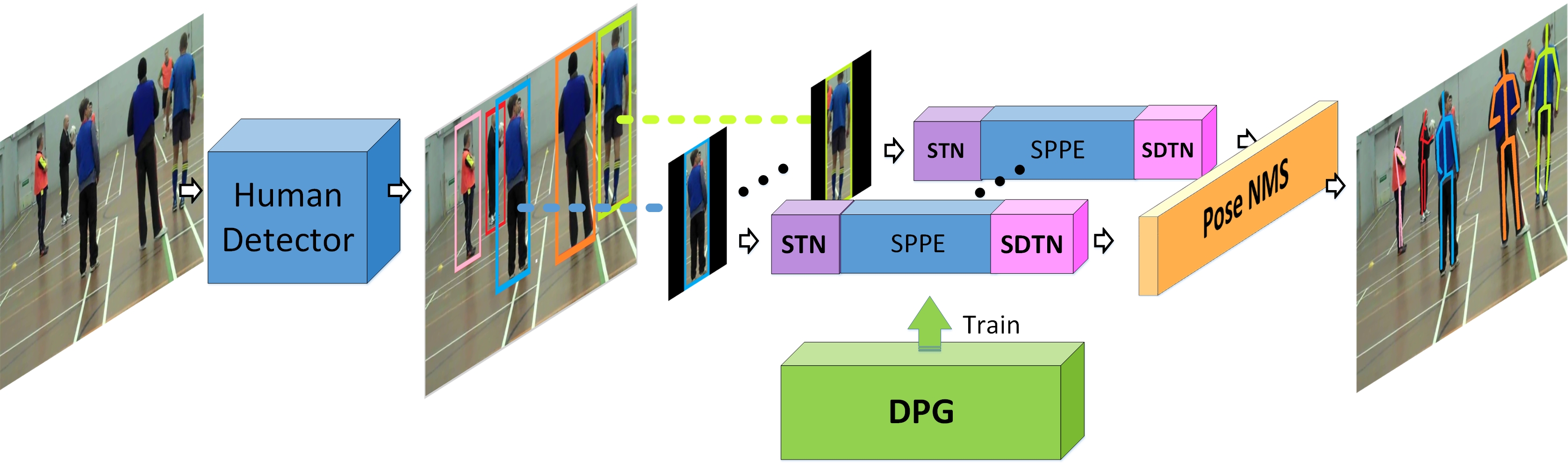 RMPE Framework