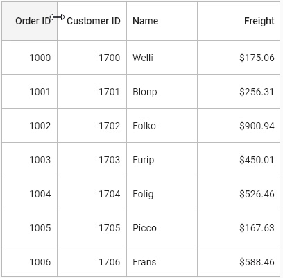 Column resizing in Flutter datagrid