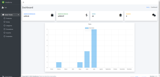 inkafarma-intranet-dashboard.png