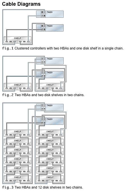 Oracle SAS cabling diagram