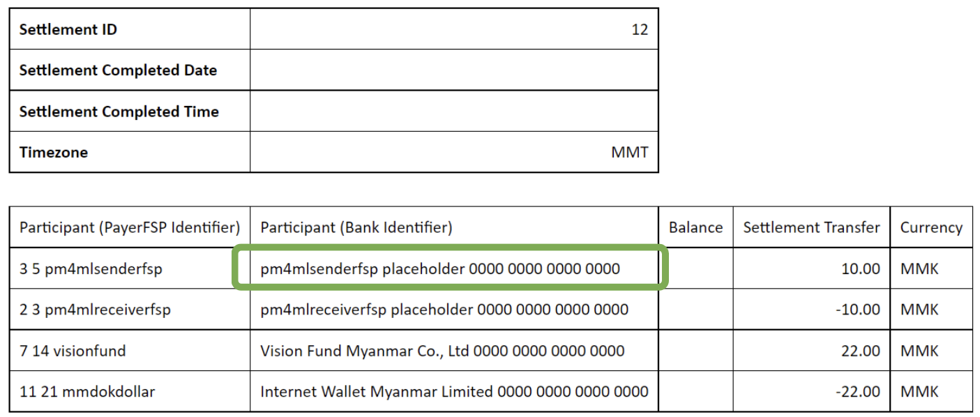 Settlement Initiation Report