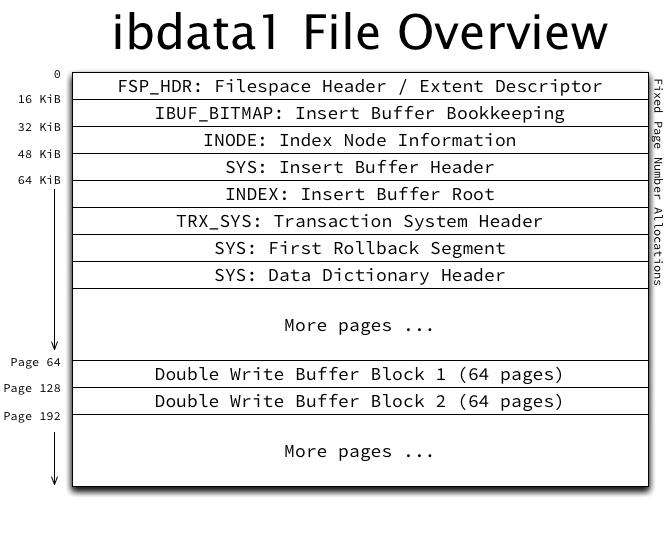 ibdata1-jeremy-cole