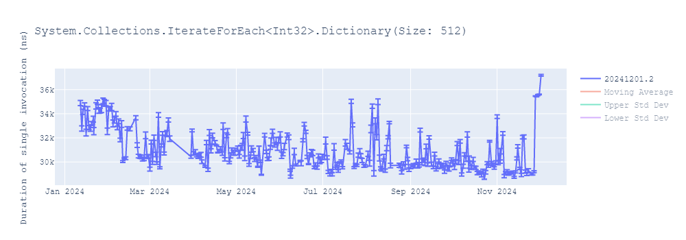 graph