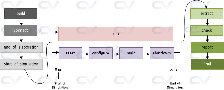 diagram_004 1-uvm_phases