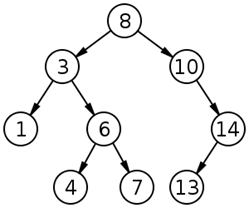 binarytree