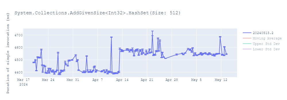 graph