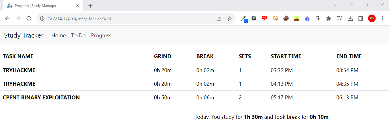 Progress Chart