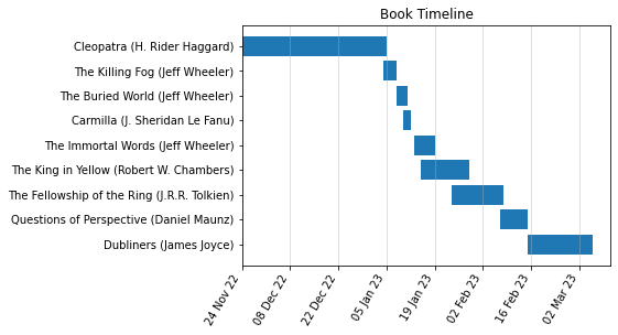 This was the first chart I made lol