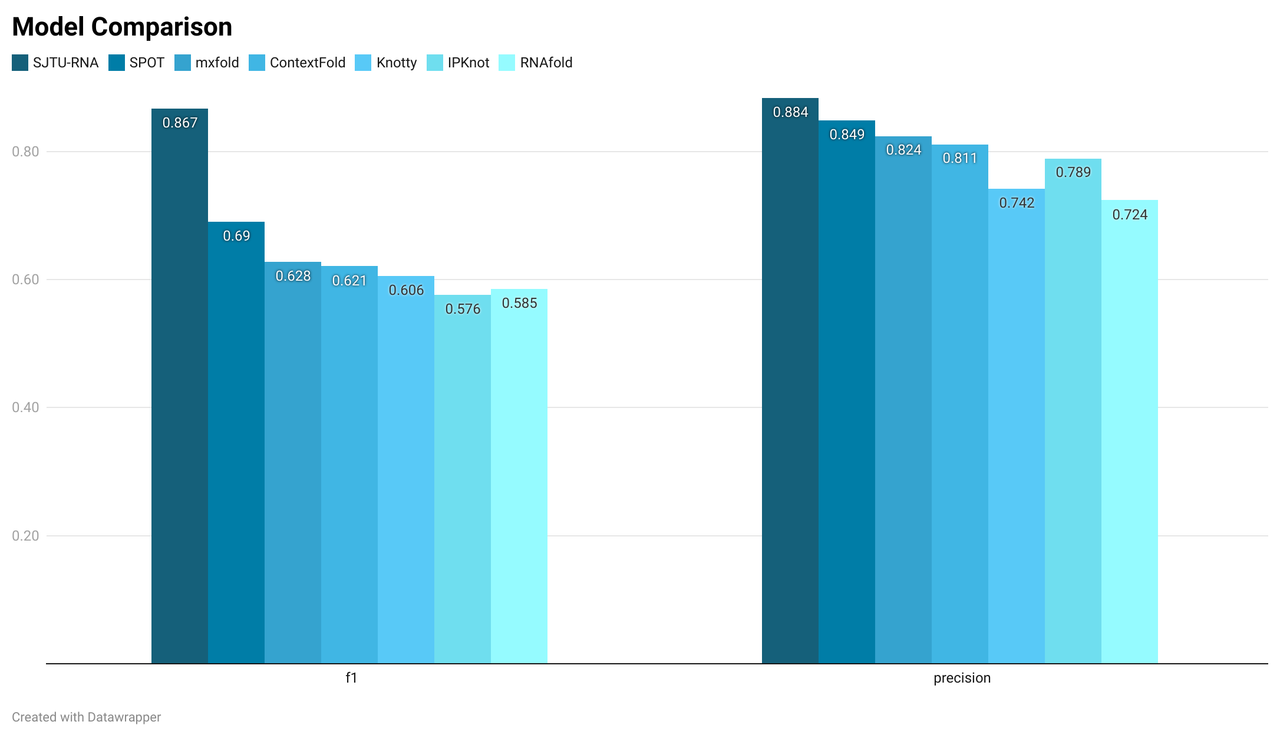 4rh0-Q-model-comparison.png