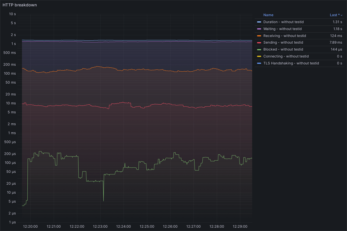 HTTP Overview