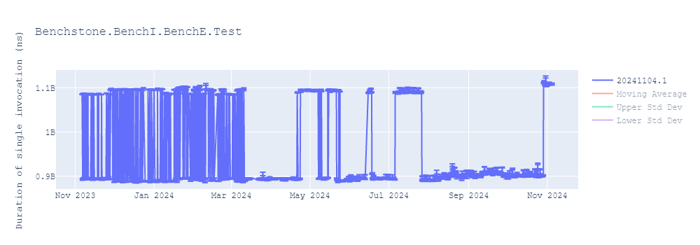 graph