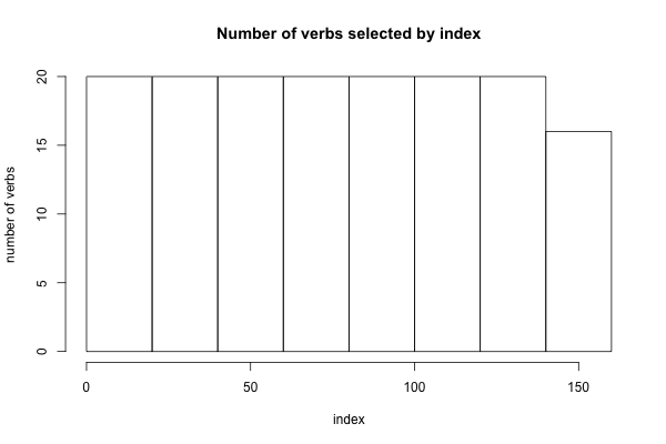 Linear Histogram