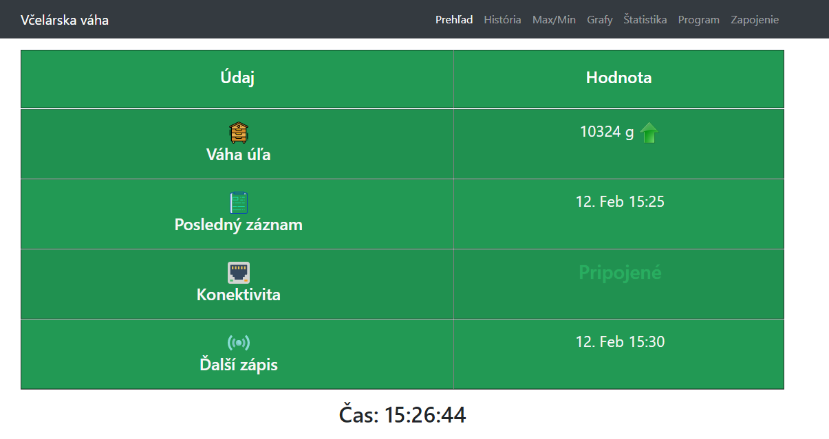 Prehľad v reálnom čase - admin rozhranie