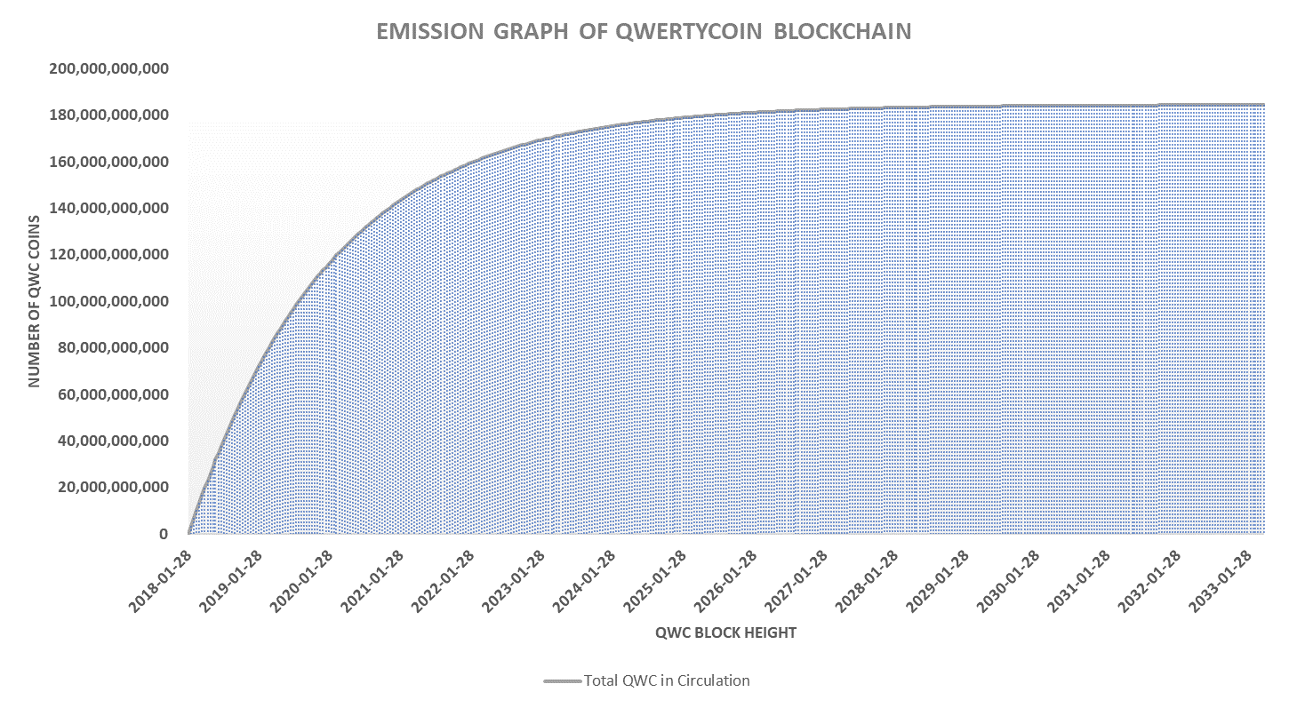 qwertycoin-figure2