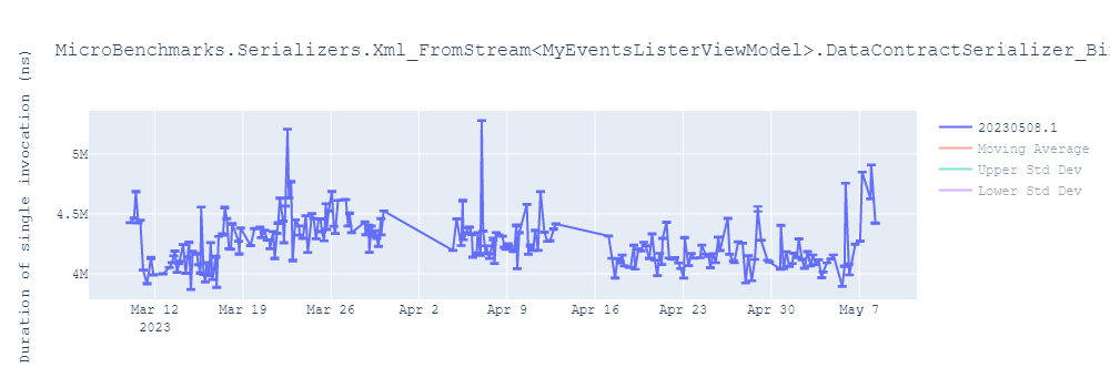 graph