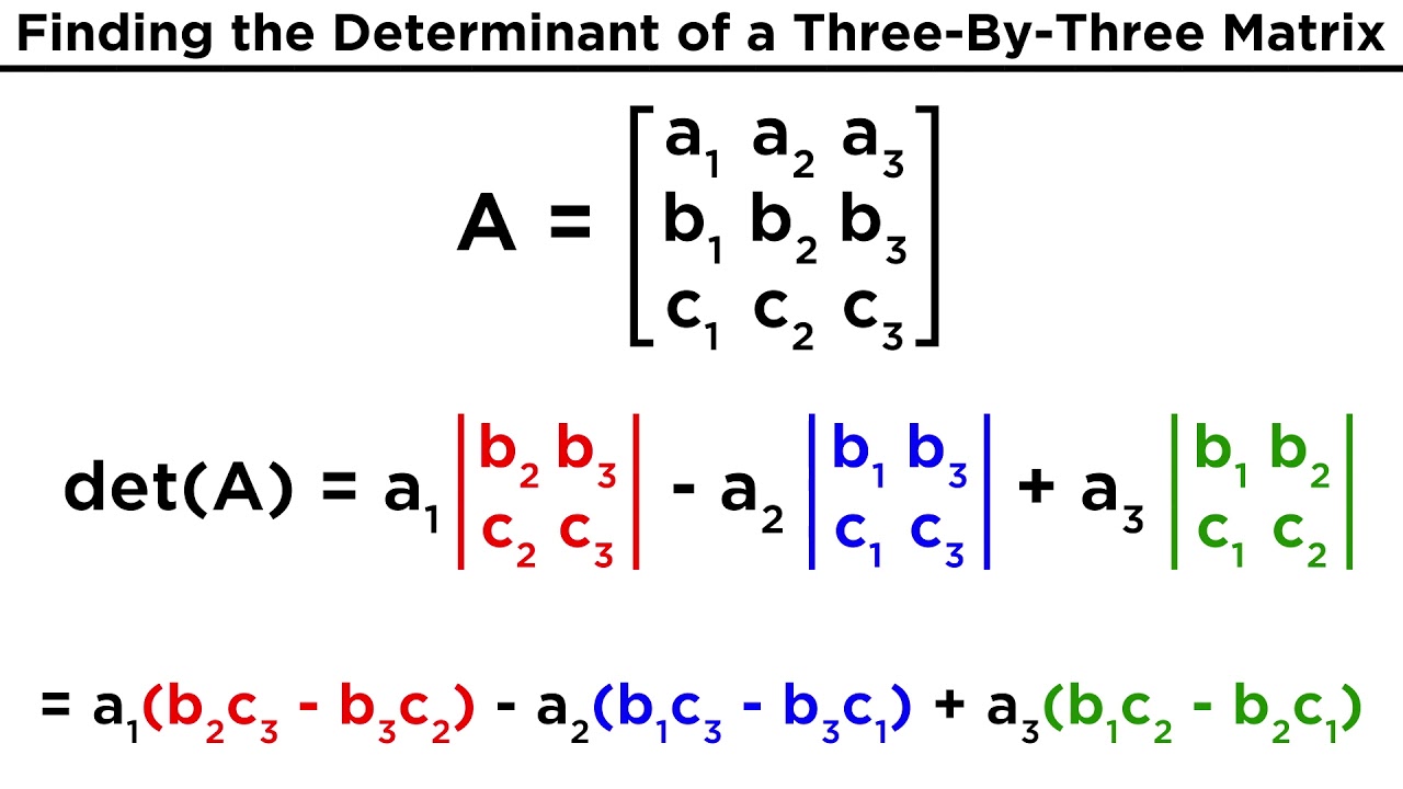 Determinant