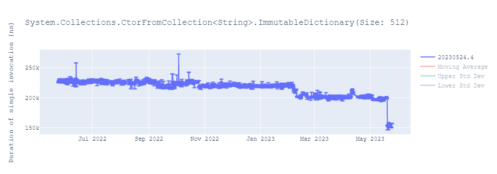 graph