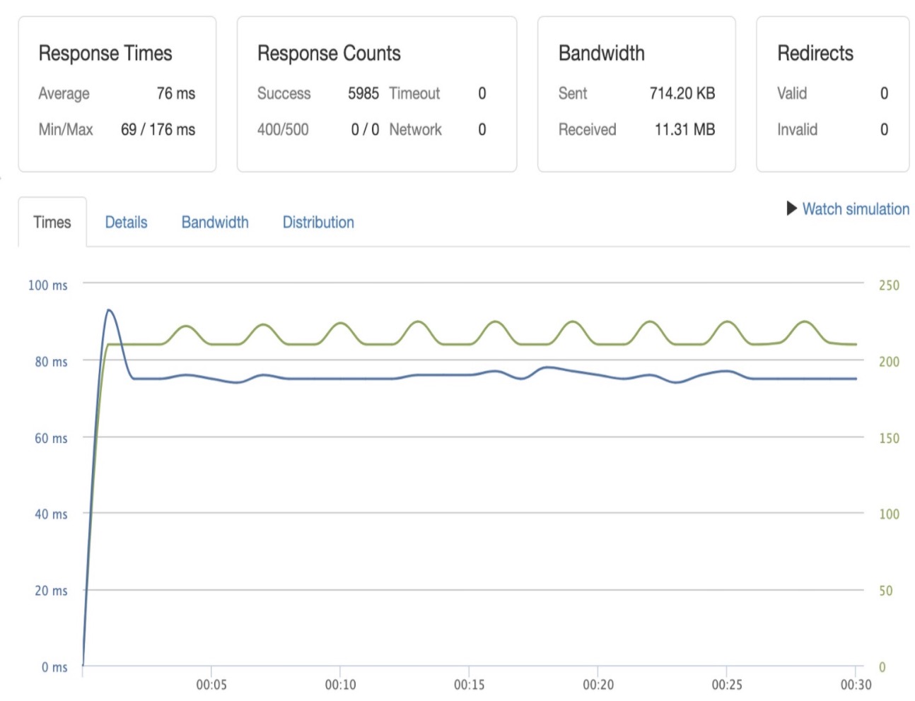 NewRelic