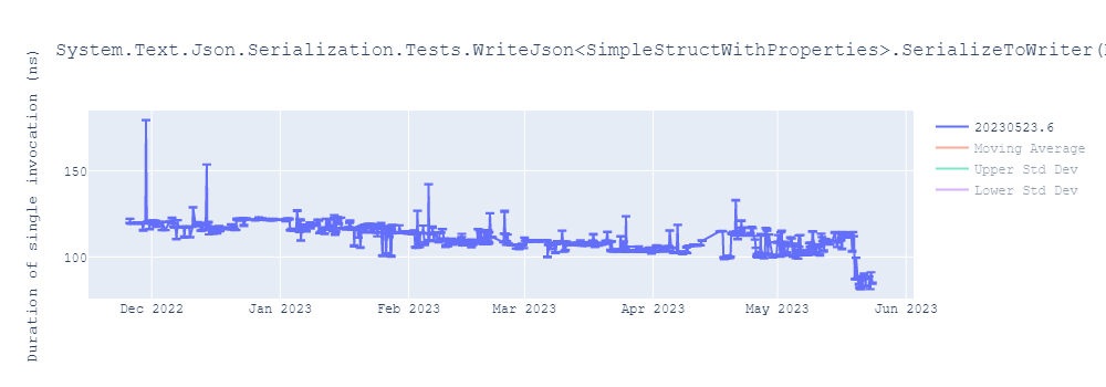 graph