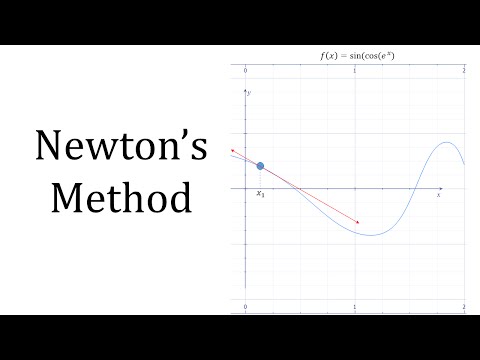 Newton's Method video