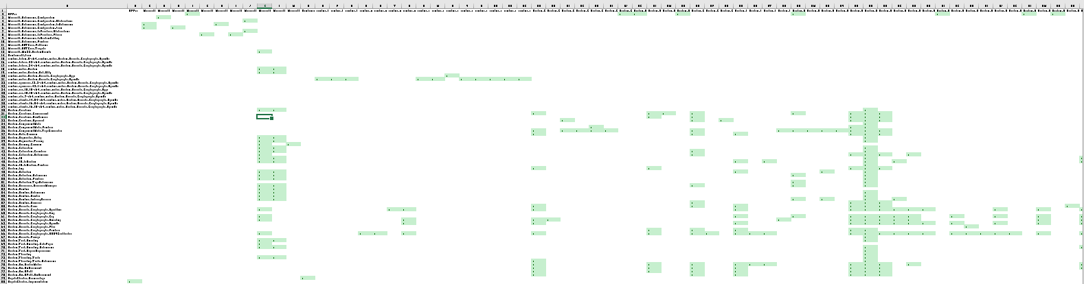 Dependency Matrix 2