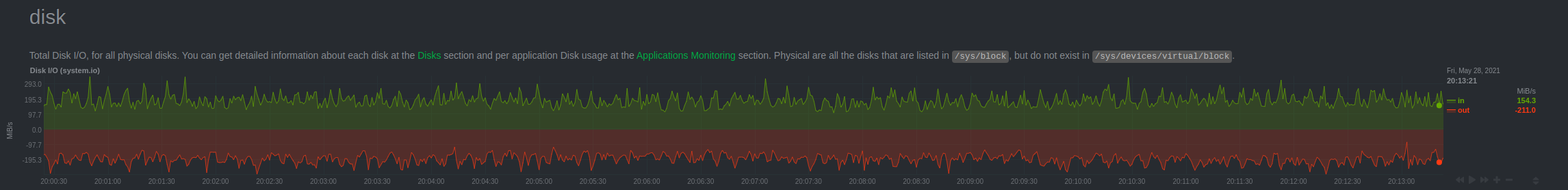 disk throughput