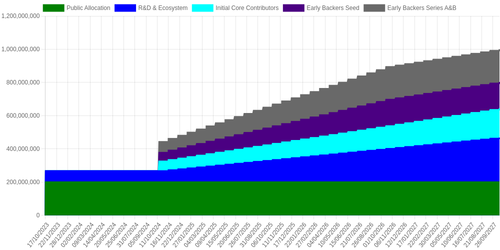 emissions schedule