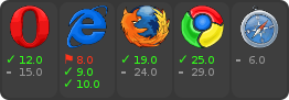 browser support