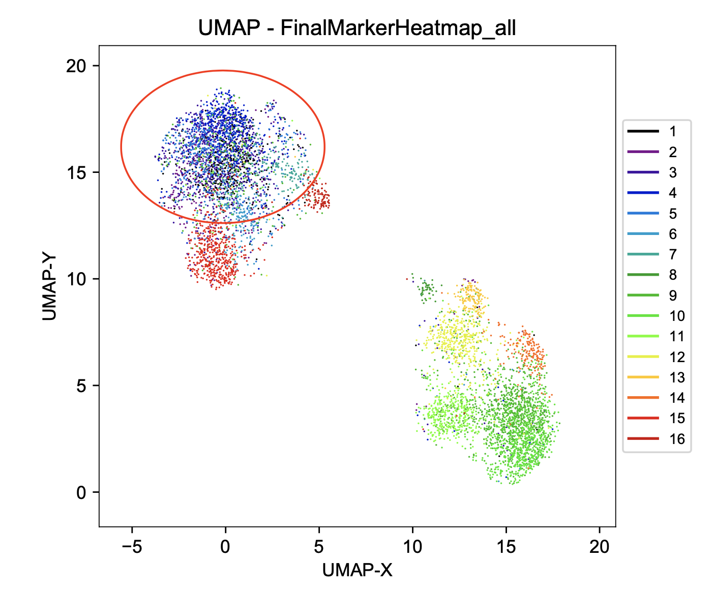 UMAP1