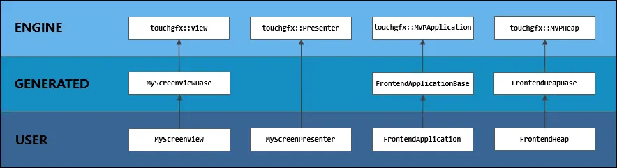 Class hierarchy