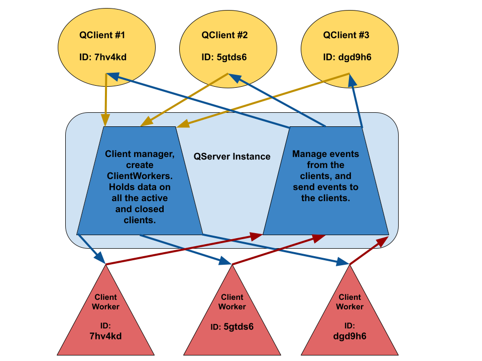 flowchart