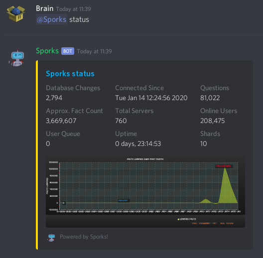 An example status report