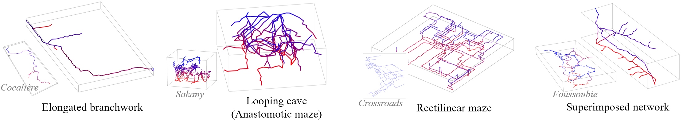 Cave Networks - representative image