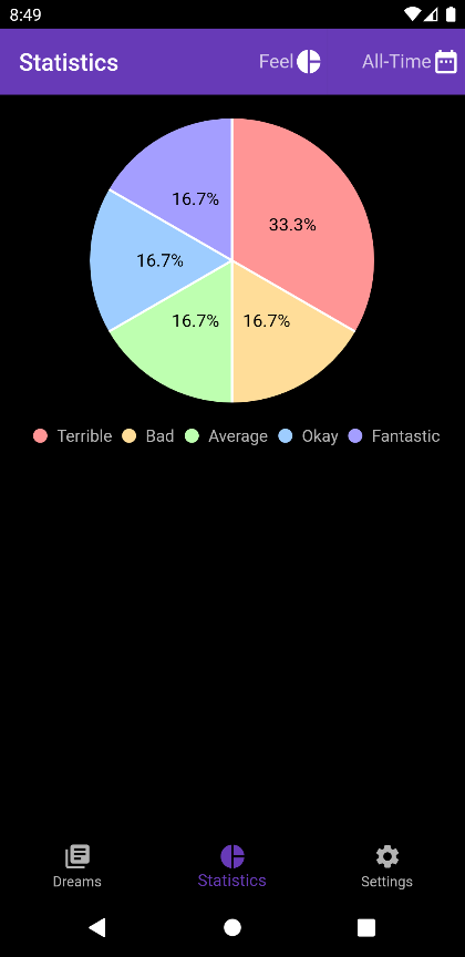 Feel Chart