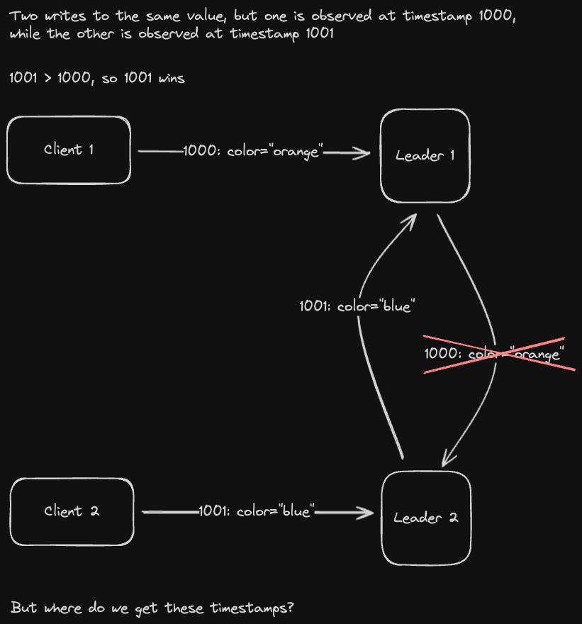 last-write-wins