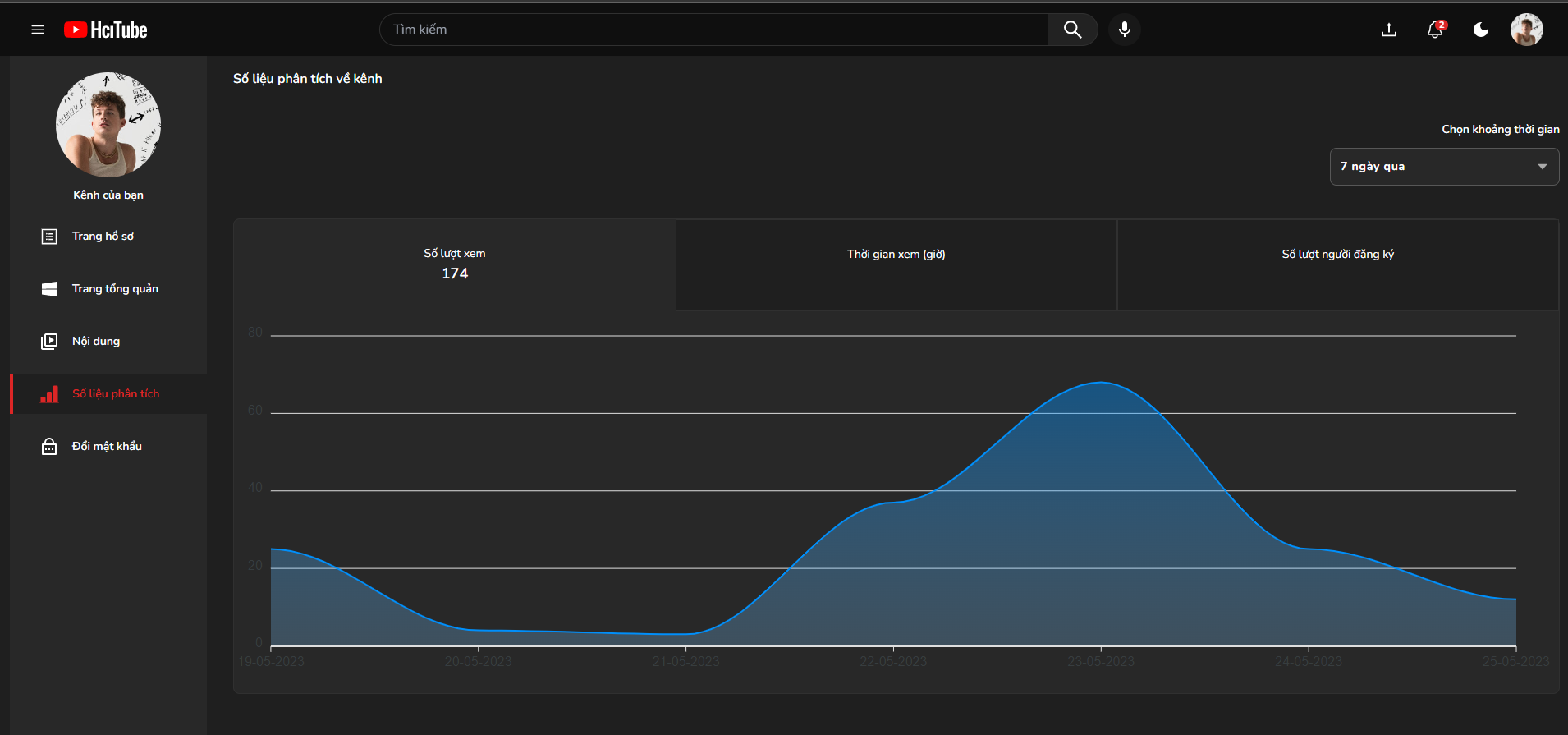 Analytics page1