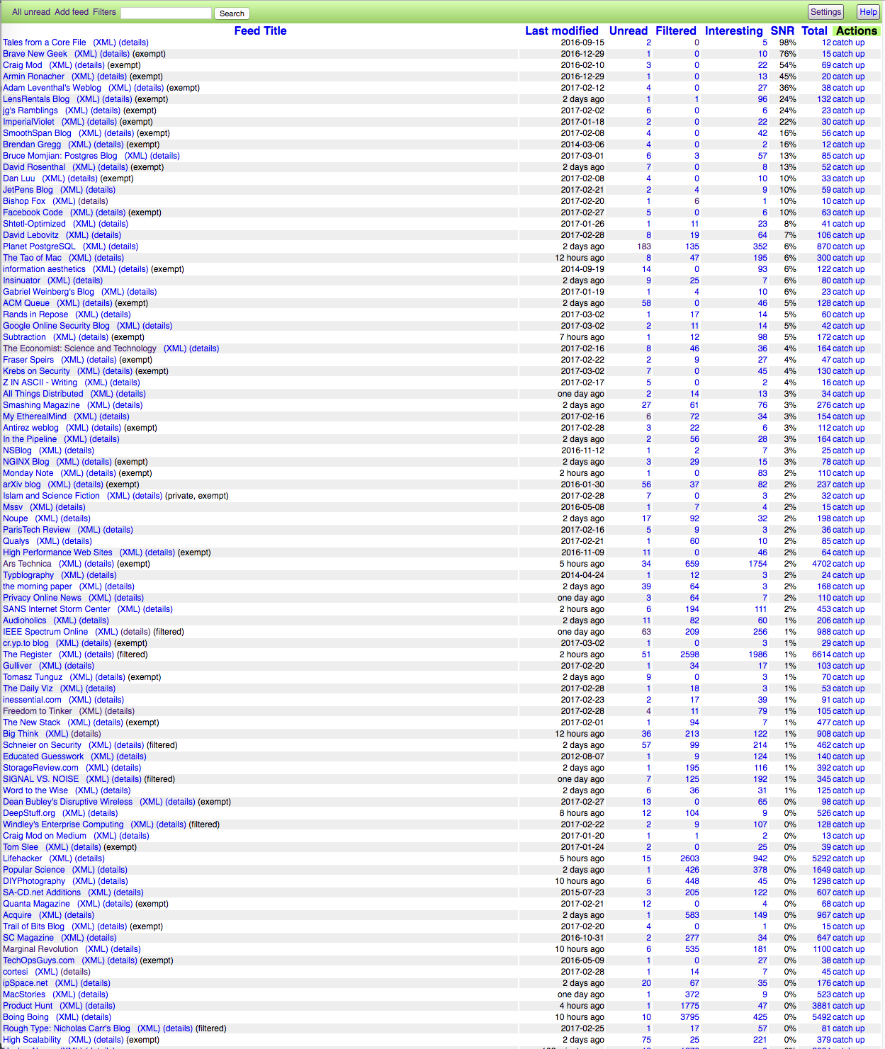 Feed summary