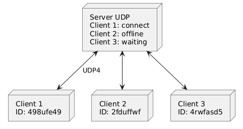 Centralio Client/Server sample architecture