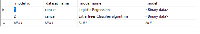 SQL Server Table Results