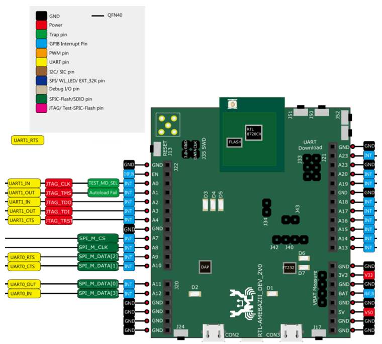 Dev-board-schematic