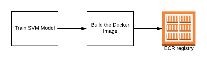 Image of CD_Pipeline