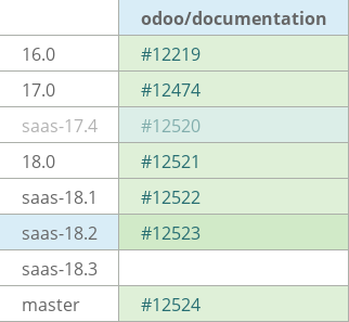 Pull request status dashboard