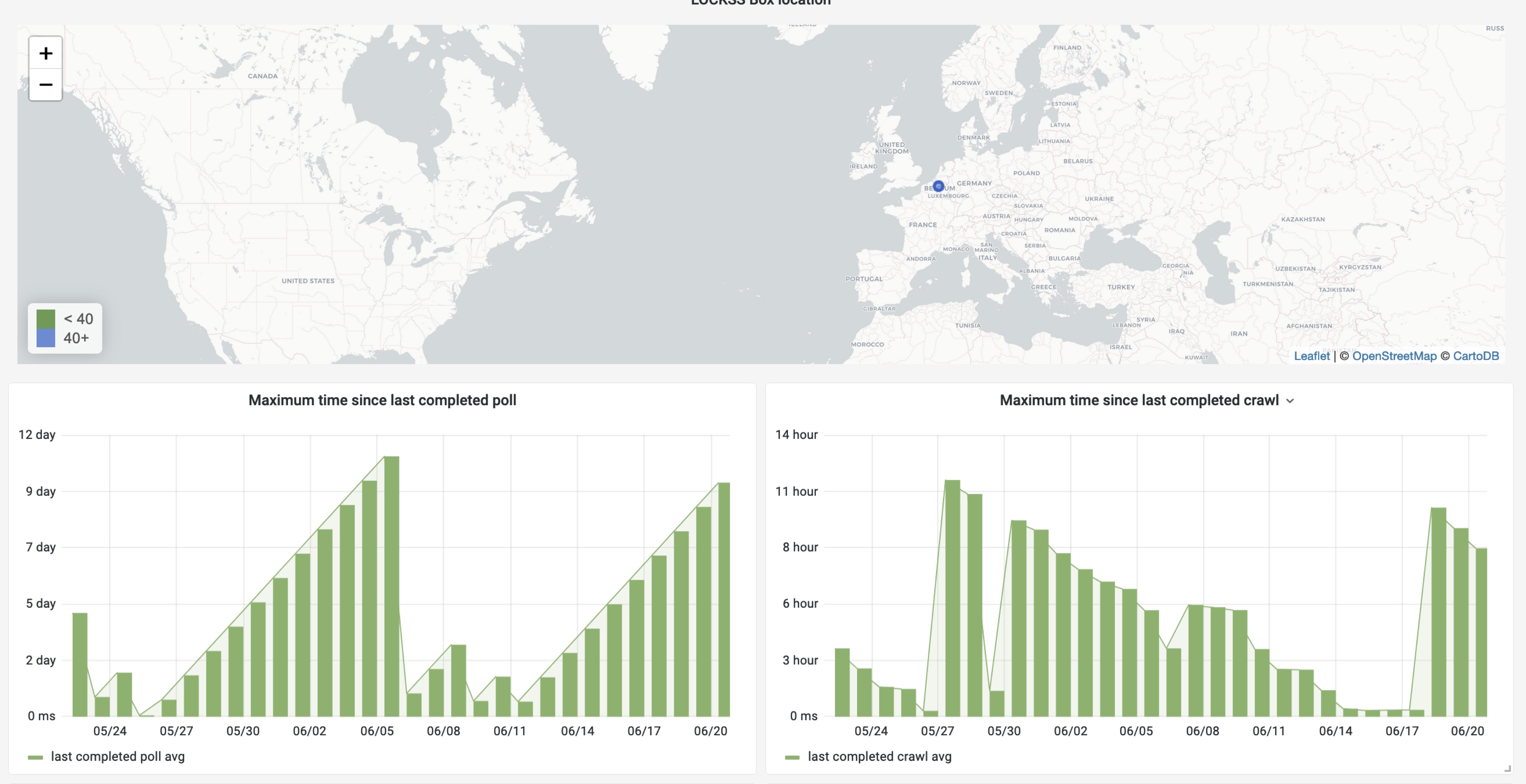 box_dashboard